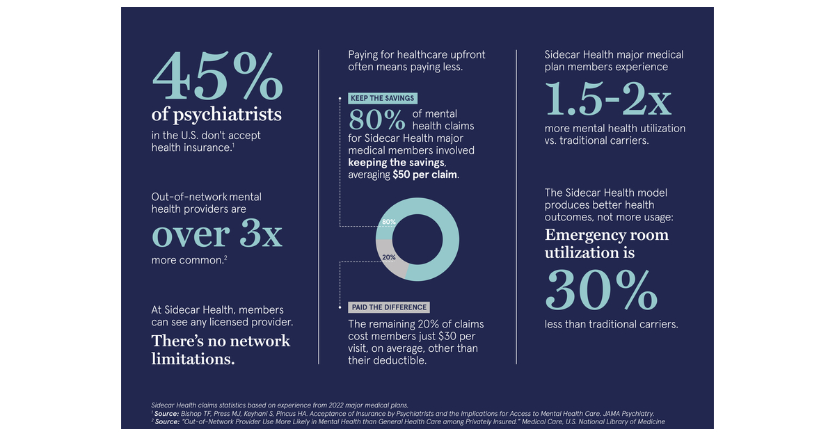 rising-mental-health-demands-require-an-innovative-insurance-model